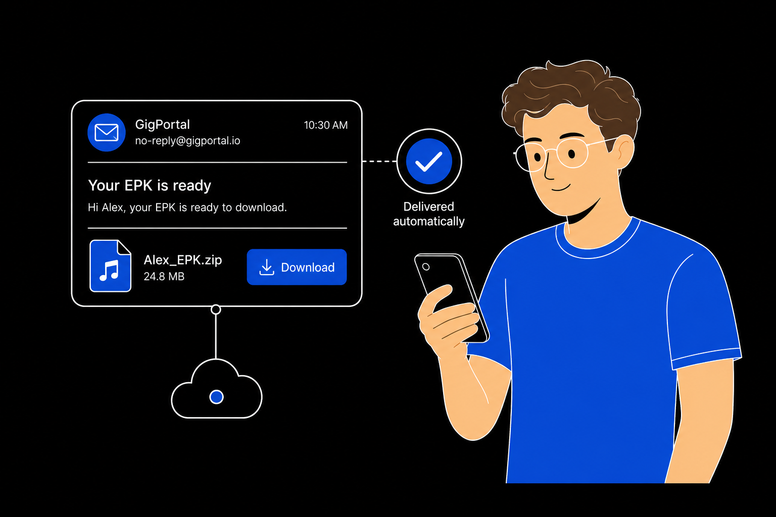 Automatic digital download delivery after checkout