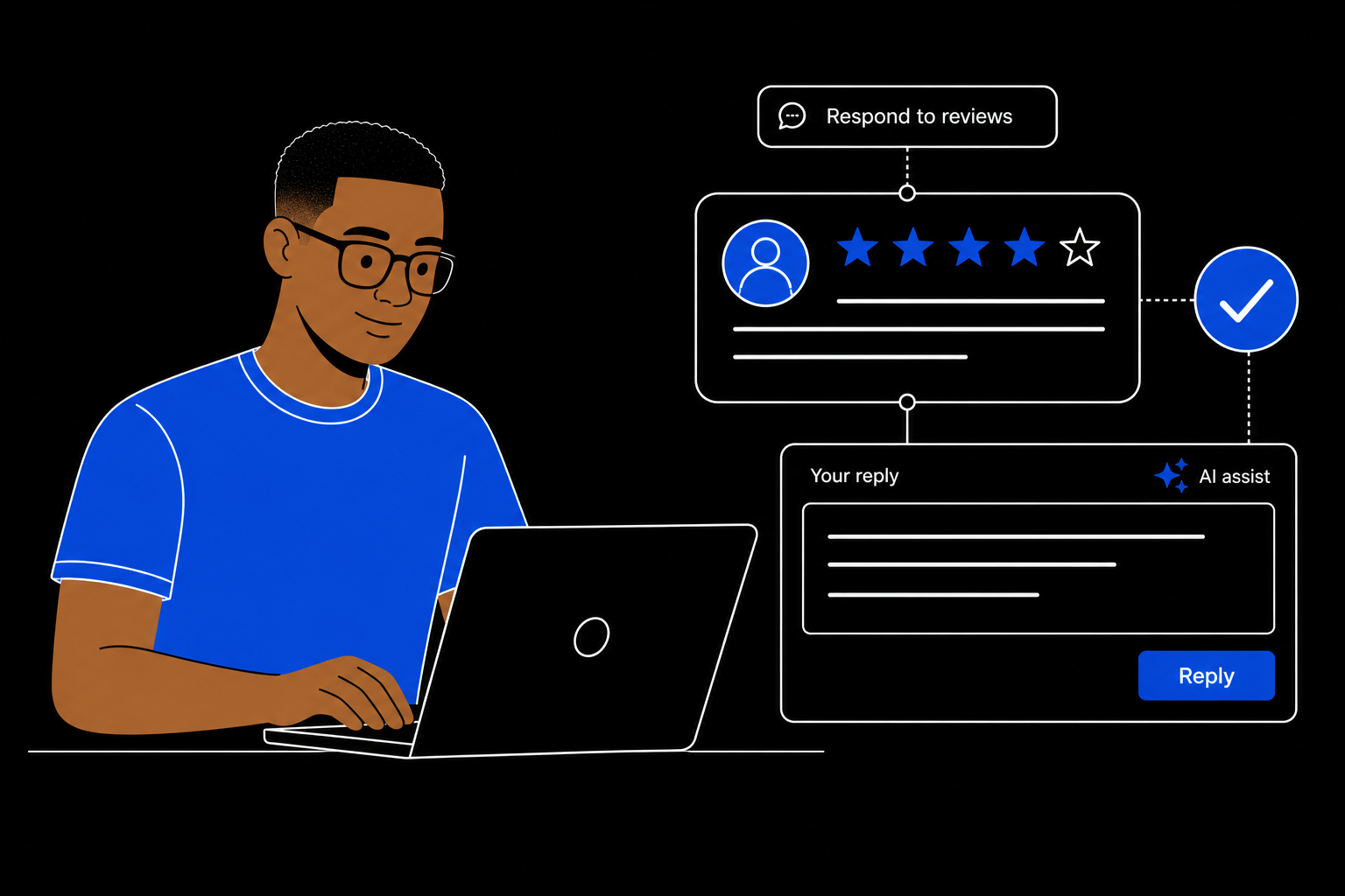 Review response workflow for performers