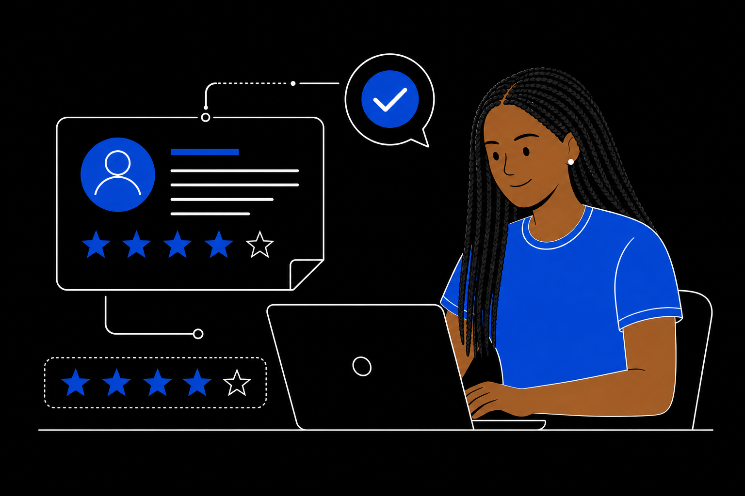 Review Management for performers
